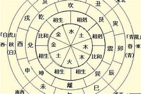 丙辰日主|行雲閣：八字命理——丙辰日柱人的命運解析